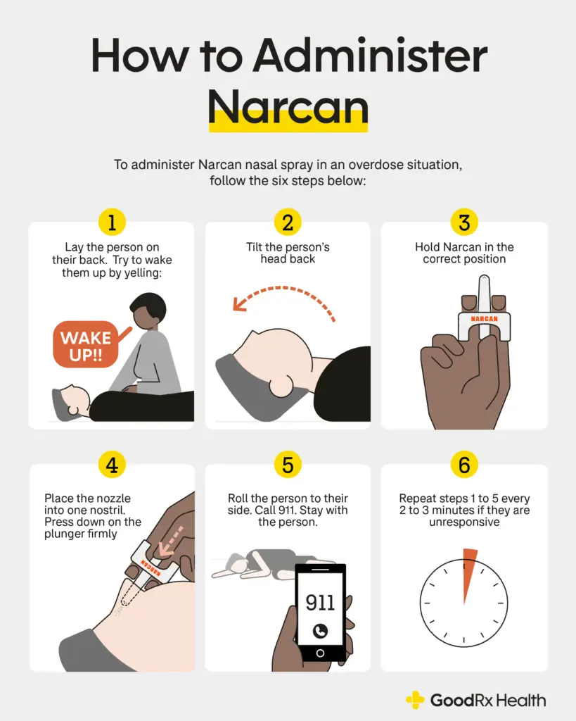 How to Administer Narcan